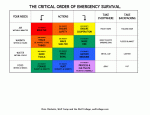 Emergency & Wilderness Survival – Tips, Suggestions & Advice