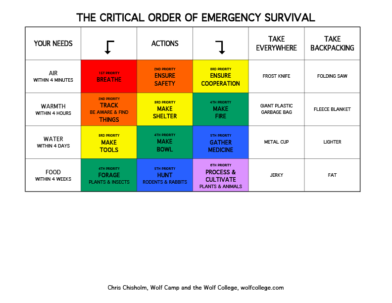 20 Wilderness Survival Tips! 